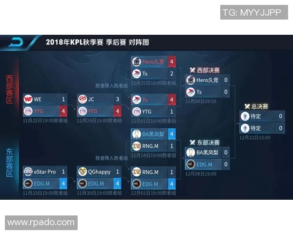 王者荣耀个人能力排行榜揭晓RNG排名第八引发热议